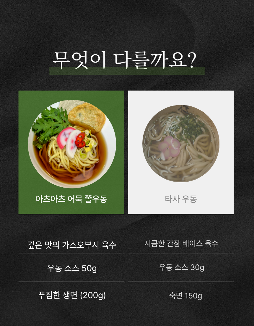 아츠아츠쫄우동